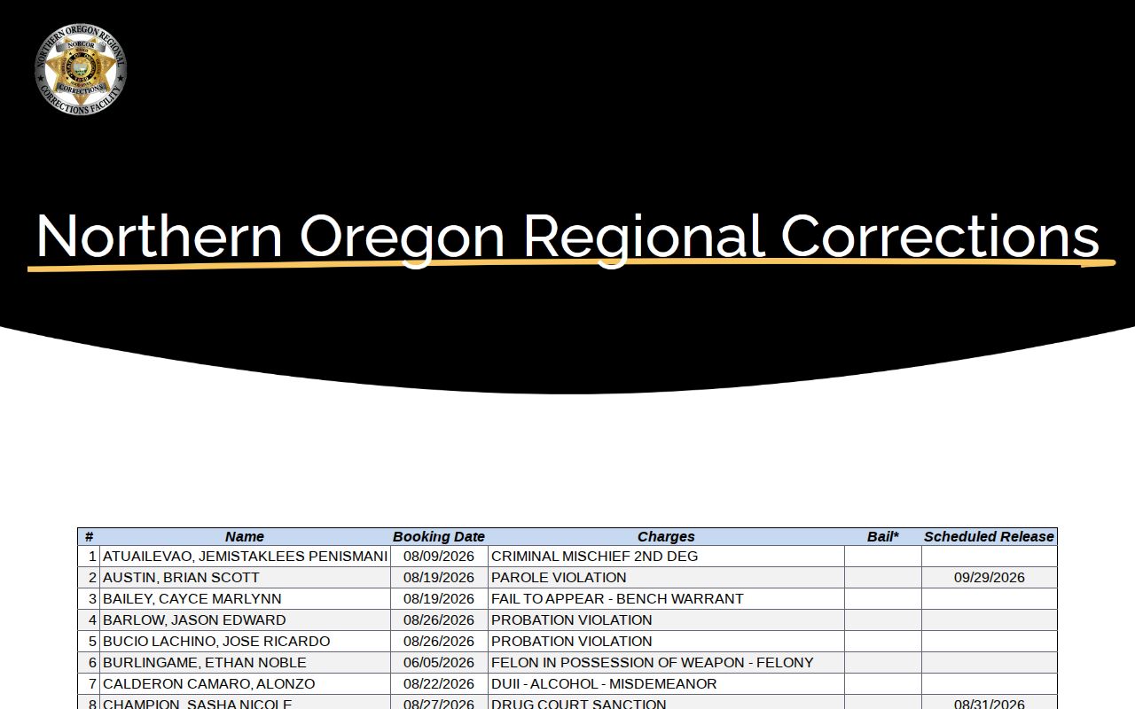 Sherman County current custody roster with no-photo booking record fields